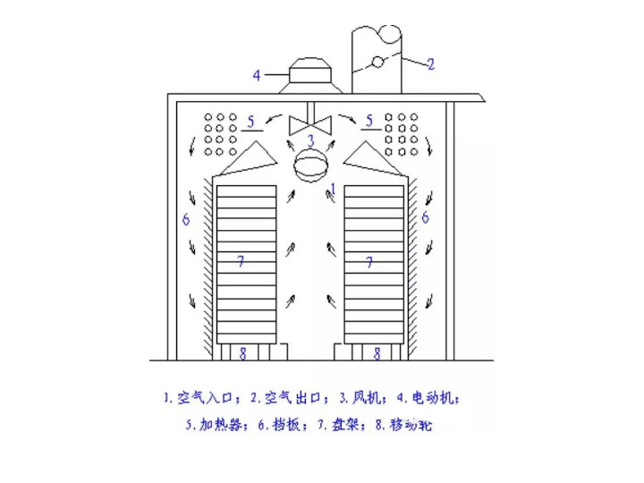 盘式干燥机结构