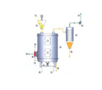 改善盘式连续干燥机节能的方式